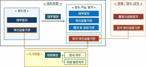 대부업법 개정안. 금융위원회 제공